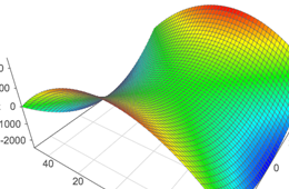 3d Chart Plotter