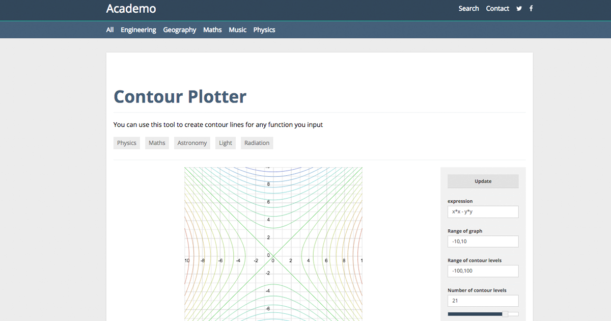contour plotter academo org free interactive education react timeseries xy chart definition