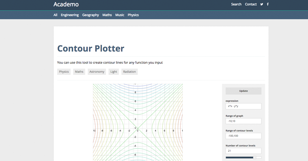 contour map calculator