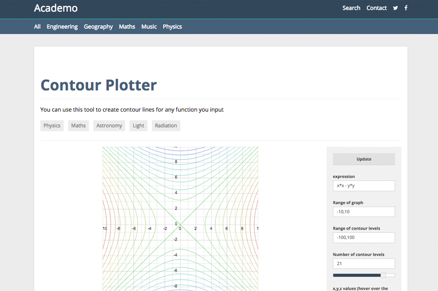 Contour Plotter Academo Org Free Interactive Education