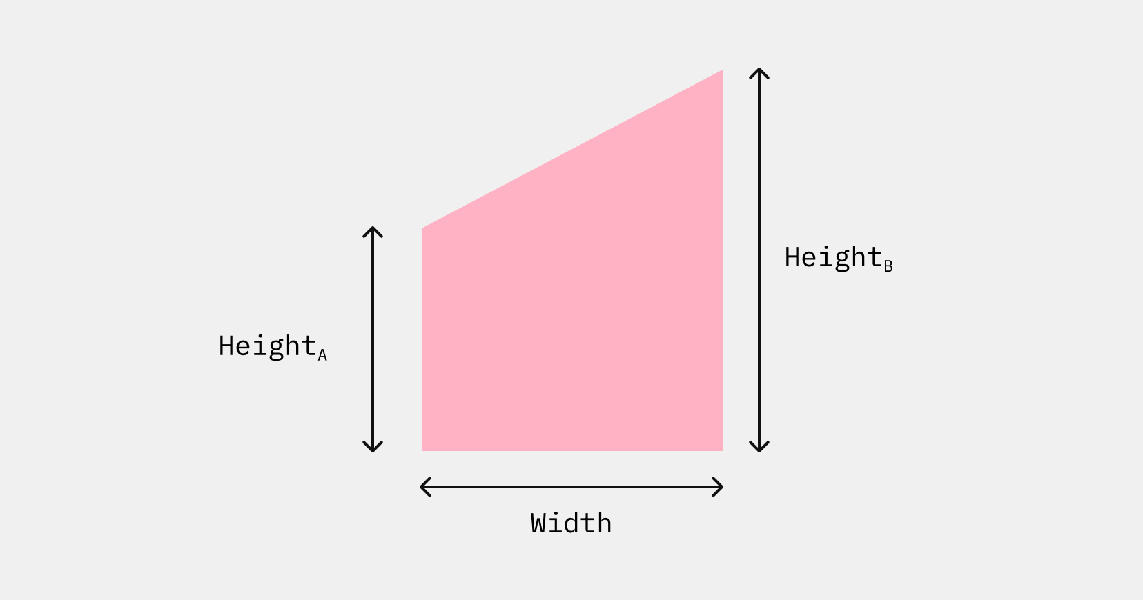 A trapezoid with a horizontal base of 'Width', and heights HeightA and Height B
